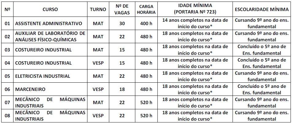 SENAI Matrículas para aprendiz com encaminhamento pela empresa escola Senai Roberto Mange, A em Anápolis, está com matrículas abertas para os seguintes cursos de aprendizes com encaminhamento pela