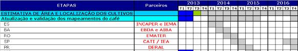 Planejamento do Monitoramento Agrícola do