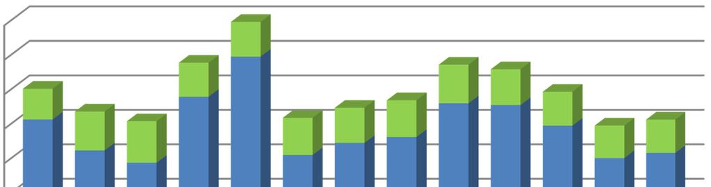 3 MOVIMENTAÇÃO DE GÁS NATURAL 3.1 Histórico de Queima de Gás Natural Tabela 17.