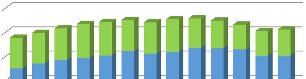 1.2 Produção de Gás Natural no Brasil Gráfico 2.