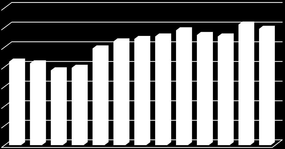 Em mil barris por dia (Mbbl/d) Boletim da Produção de Petróleo e Gás Natural Janeiro 2017 número 77 1 - HISTÓRICO DA PRODUÇÃO NACIONAL 1.1 Produção de Petróleo no Brasil Gráfico 1.