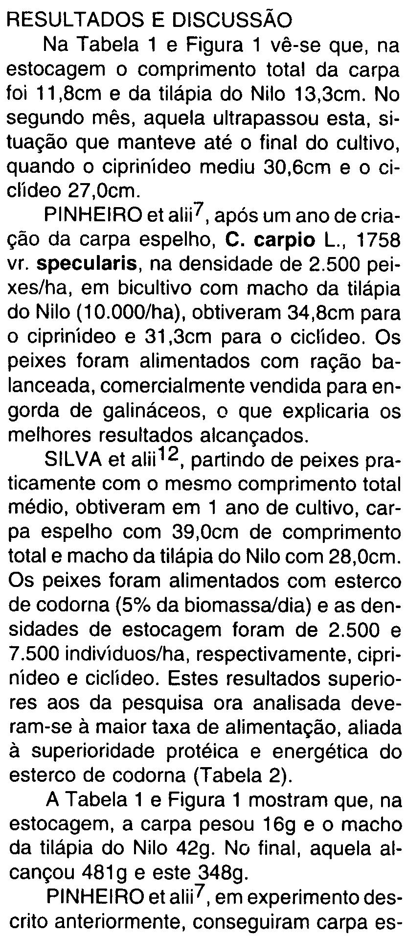 No segundo mês, aquela ultrapassou esta, situação que manteve até o final do cultivo, quando o ciprinídeo mediu 30,6cm e o ciclídeo 27,Ocm.