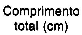 TABELA 1 - Dados Obtidos no Policultivo de Carpa Comum, Cyprinus carpio L., 8 vr.