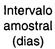 Tempo de cultivo (meses) Intervalo amostral (dias) Número de indivíduos Comprimento