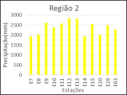 Além disso o índice de validação PBM, conseguiu validar o agrupamento formado, auxiliando na escolha dos grupos, tornando a decisão mais rápida, eficiente e sem subjetividade.