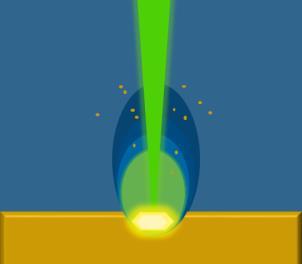 O pulso do laser passa por uma lente convergente e posteriormente por um prisma que muda a direção do feixe laser no intuito de atingir a pastilha de ouro, colocada dentro de um béquer contendo 2mL