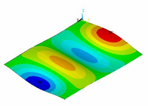 93 a) Modo de vibração referente à primeira freqüência natural: f 01 =11,355Hz b) Modo de vibração referente à segunda freqüência natural: f 02 =19,348Hz c) Modo de vibração referente à terceira