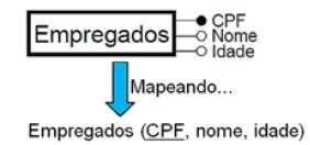 Links Interessantes http://www.devmedia.com.br/tecnologias-de-banco-de-dadose-modelagem-de-dados-parte-2/1871 https://pt.wikipedia.org/wiki/cardinalidade_(modelagem_de_da dos) https://sites.google.