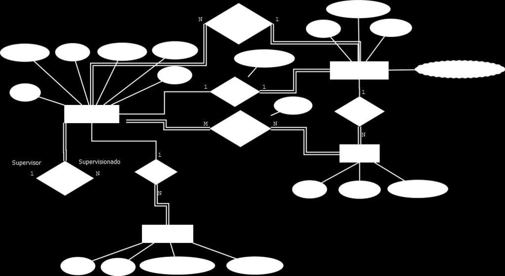 Crie a notação gráfica conhecida como Diagrama Entidade-Relacionamento, com base na seguinte descrição do minimundo a parte do sistema que será representada no banco de dados.