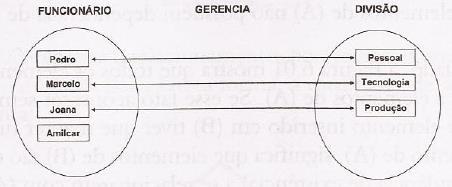 RELACIONAMENTO (DER) Exemplo de um relacionamento