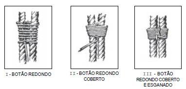 TRABALHOS PARA AMARRAR DOIS CABOS OU DOIS OBJETOS QUAISQUER Botões Qualquer botão pode ser esganado, para maior segurança.