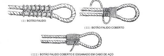 31 TRABALHOS PARA AMARRAR DOIS CABOS OU DOIS OBJETOS QUAISQUER Botão redondo usado onde não houver esforço grande sobre o cabo ou onde este esforço seja exercido igualmente sobre as duas partes do