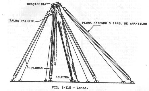 79 Lança improvisada (contin.) Plumas Três ou quatro cabos que aguentam o tope da lança mantendo-o na posição que se desejar.