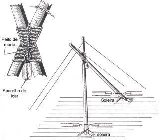 Cabrilha - aparelho composto de duas vigas que se cruzam em tesoura, amarração por meio de portuguesa ou botão redondo esganado, mantido por meio de plumas.