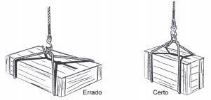 ESTROPOS (4) calcular o esforço sobre cada pernada, de acordo com o tipo do estropo. Se possível, não usar um ângulo de estropo menor que 45.