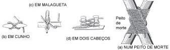 VOLTAS Volta de encapeladura singela -para aguentar um mastro ou uma antena, encapelando no topo do mastro a parte central e servindo de plumas os ramos b e c (II) e os dois chicotes.