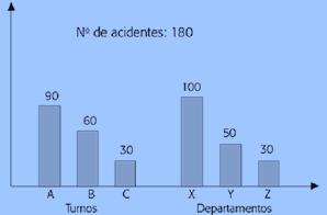 Busca o fácil entendimento das ações, por meio da definição de objetivos, responsabilidades, métodos, prazos e recursos.