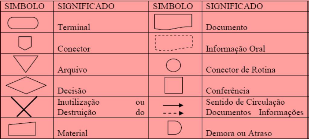 Administração Ferramentas da Qualidade Prof.