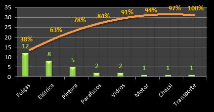 Relaciona-se com a maioria das ferramentas da qualidade (brainstorming, diagrama de causa e efeito, gráfico de Pareto, histograma, diagrama de dispersão, etc.