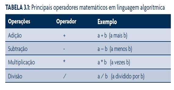 31 32 Algoritmos e Lógica de Programação 80 horas // 4 h/semana Expressões matemáticas e lógicas. Tipo de dados Aula 03 Parte 2 Prof. Piva Expressões matemáticas.