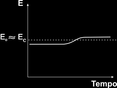 Figura 8.4 Raios ascendentes auto-iniciados Situação 3 Raios ascendentes auto-iniciados. Nesses casos não há variação súbita no campo elétrico.