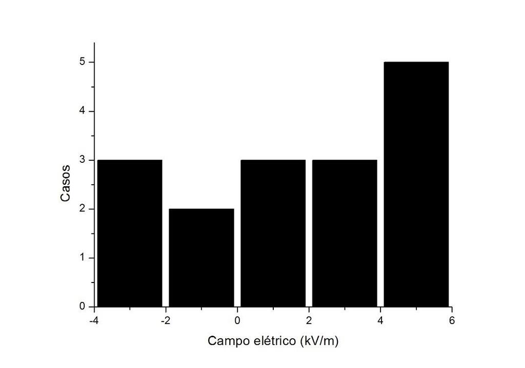 Figura 5.