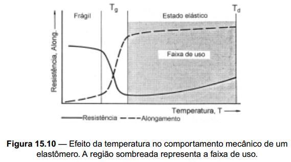 Materiais