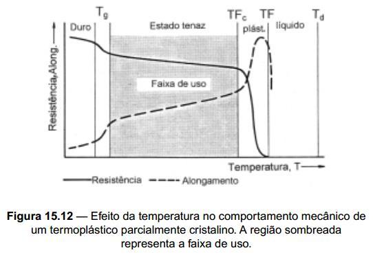 Materiais