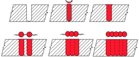 8 Figura 2. 4 Ilustração esquemática do processo de costura por atrito (MATTEI, 2011) 2.