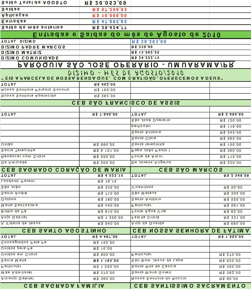 BALANCETE 07 Para informações detalhadas, procure a secretaria paroquial.