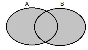 ..} Indicando, entre chaves, uma propriedade que caracterize cada um de seus elementos; Exemplos: A = x Z 2 < x < 2 N = x Z x 0 Por meio de uma figura fechada, dentro da qual podem-se escrever seus