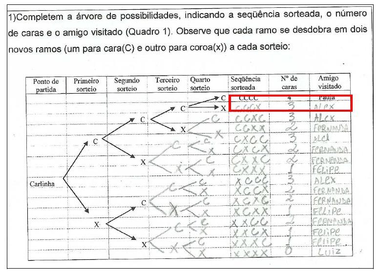 Ainda nesta seção, em relação à pergunta central Todos os amigos têm as mesmas chances de serem visitados, foi notório perceber que a dupla D1 não mudou de opinião (Tabela 1).