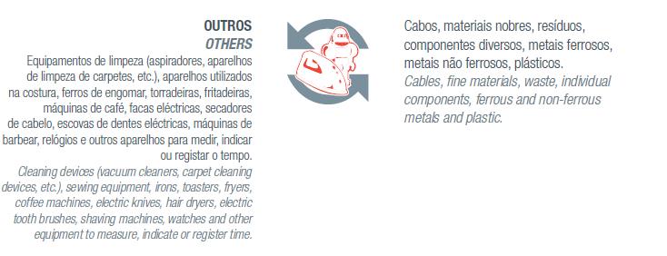 legais, por sua vez organizadas em sete categorias operacionais postas em prática pela ERP Portugal.