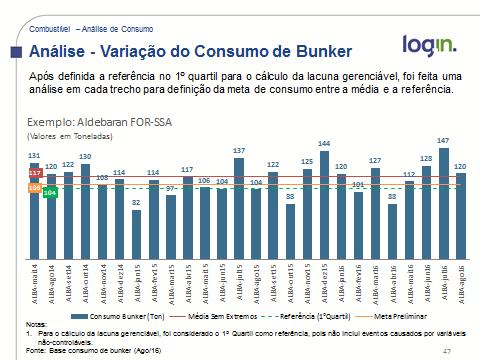 No caso do bunker foram