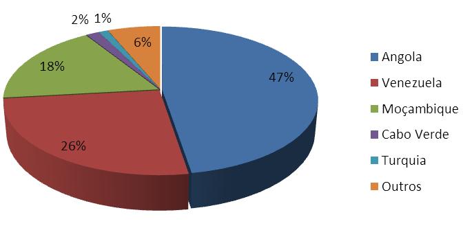 4 Soluções de seguro de créditos no apoio à exportação 4.