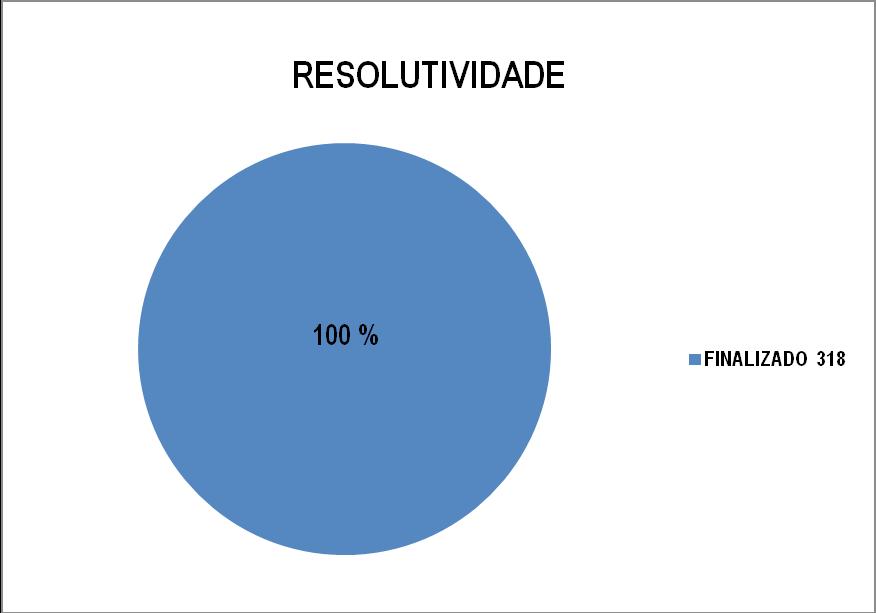 CRITÍCA 5 DENÚNCIA 5 ELOGIO 6 RECLAMAÇÃO 84 SOLICITAÇÃO DE INFORMAÇÃO