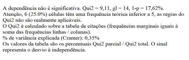 Com relação aos pecuaristas produtores do gado de corte foi verificada uma tendência no sentido de utilizar anti-helmínticos diante do quadro clínico de emaciação No que diz respeito a não observação