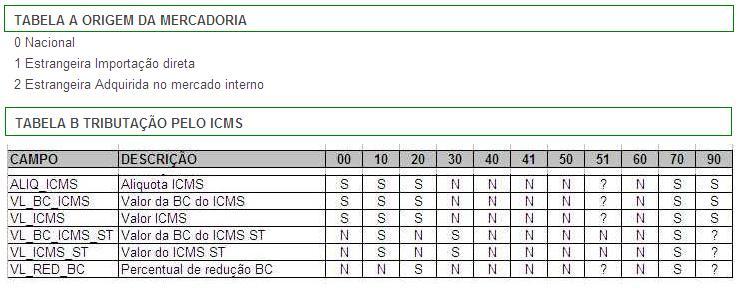 Introdução 5 ICMS, com base na Tabela B.