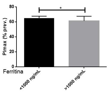 56 Figura 24 Comparação da PImax entre portadores de SMD com ferritina <1000 ng/ml e 1000 ng/ml. PImax: pressão inspiratória máxima; NC: não clonal; *p<0,05.
