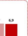 Os clientes da EDP Serviço