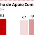 destacamos: Melhorias