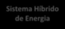 Armazenamento Vantagens e Desvantagens Vantagem Desvantagem OFF-GRID A propriedade é autossuficiente eletricamente.