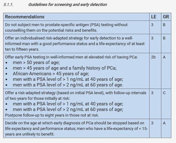 Recomendações da European Association of Urology - EAU 18. Eur Urol. 2017Apr;71(4):618-629.