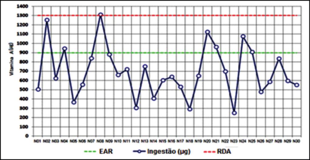 Esio Fudametal 05 16.7 Esio Médio 22 73.3 Escolaridade Esio Superior 03 10.0 17 56.7 Reda Familiar Até 1 salário míimo Etre 1 e 2 salários míimos 09.0 Etre 2e 4salários míimos 04 13.3 13 43.