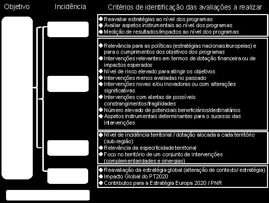 dimensões: montantes envolvidos e impactos esperados nos beneficiários, bem como nas estratégias e nos territórios em que se inserem.