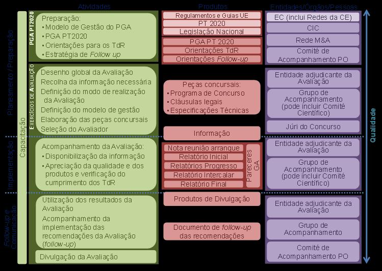 Estratégia de gestão da qualidade