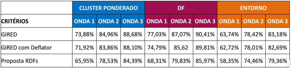 AFERIÇÃO DE DESLIGAMENTO RESULTADOS PRÉ