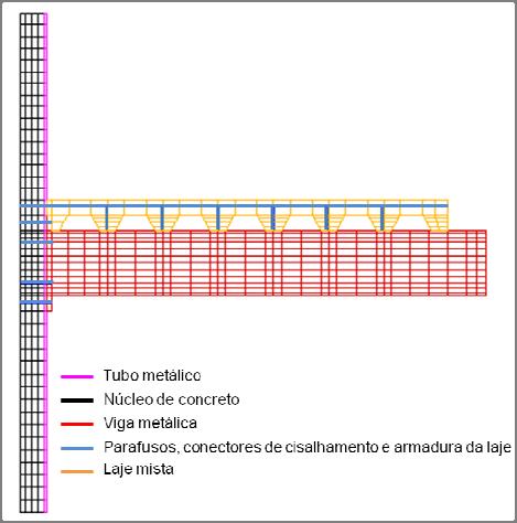 112 Capítulo 4 Simulação Numérica Figura 4-12 Representação da simetria dos Modelos 1, 2 e 3.