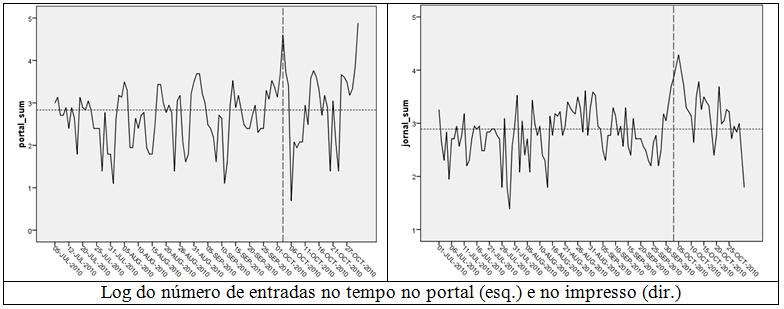 New informative platforms and traditional media: synergy or antagonism? 19 Gráfico 1.