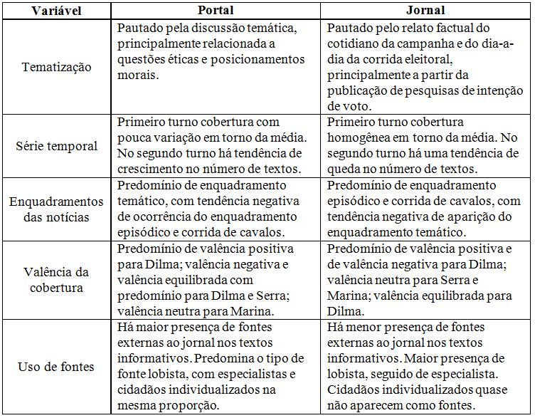 New informative platforms and traditional media: synergy or antagonism? 25 Quadro 1.